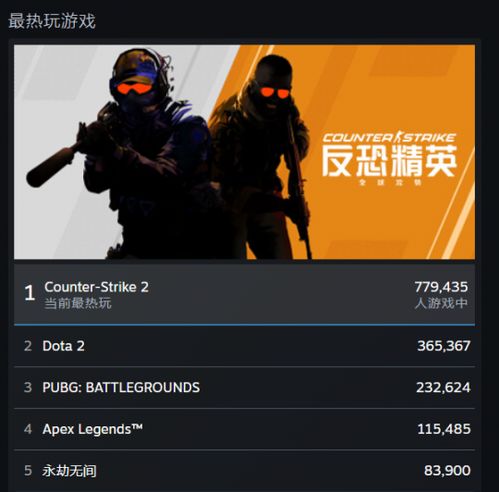 《光与影：33号远征队》Steam玩家突破十万大关
