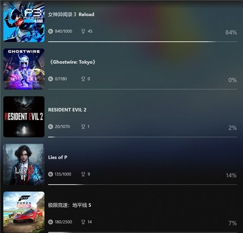 《夺宝奇兵》PS5版销量超Steam版