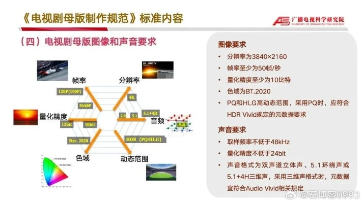 4K电视频道时代降临！广电总局发布超高清标准信号图