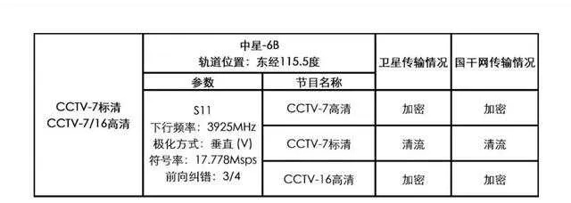 4K电视频道时代降临！广电总局发布超高清标准信号图