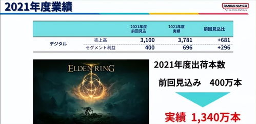 《艾尔登法环》销量破3000万！褪色者集结