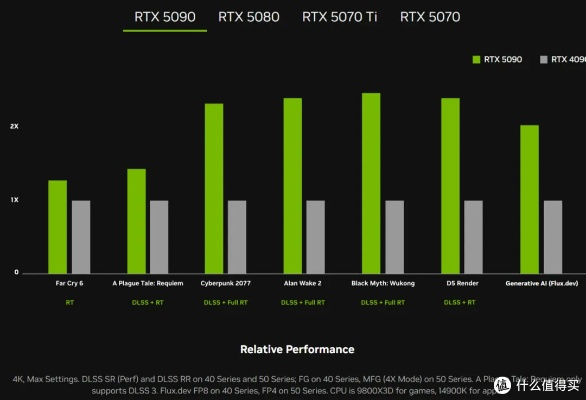 华硕RTX 5090升级“弯折检测”功能