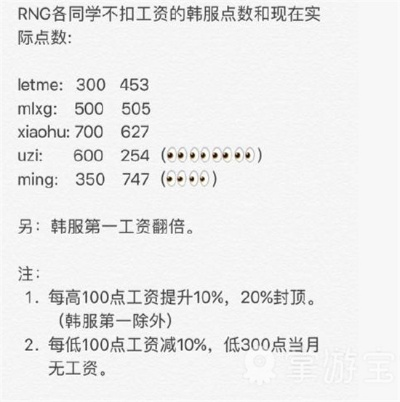 RNG五个月未发工资：你还能尽职尽责吗？