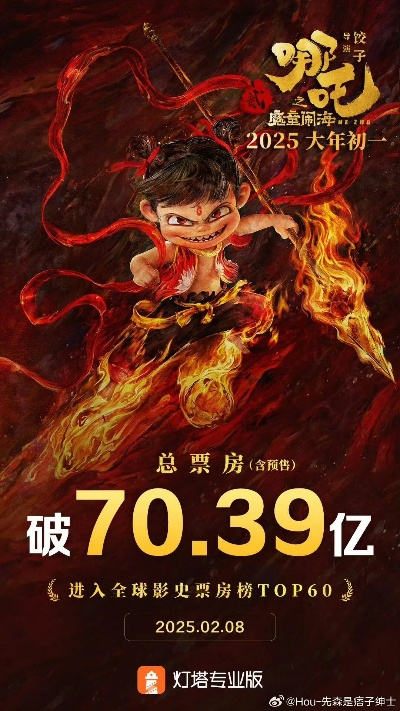 《哪吒2》五一档票房逆势增长，5月2日单日票房突破首日纪录