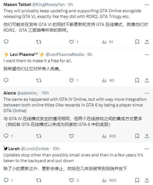 GTA6延期热议：R星再跳票几成定局？