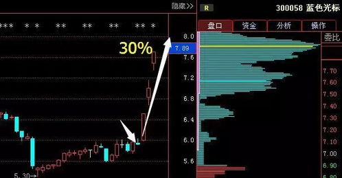 GTA6延期发布实为佳讯，今年游戏市场已饱和！