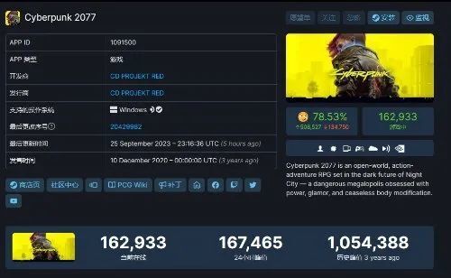 《R.E.P.O.》更新好评如潮，恐怖冒险合作再升级