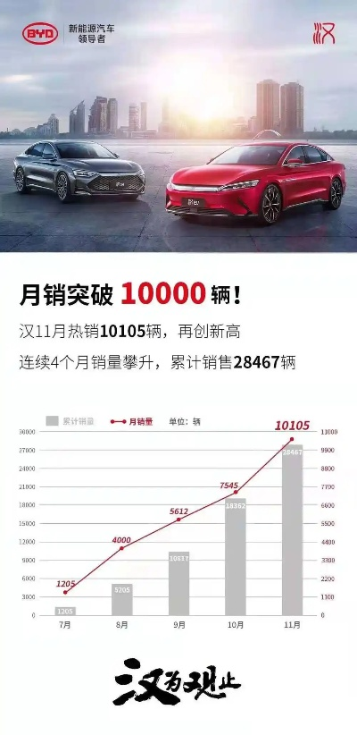 比亚迪汉L/唐L首月销量破万！起售价20.98万元