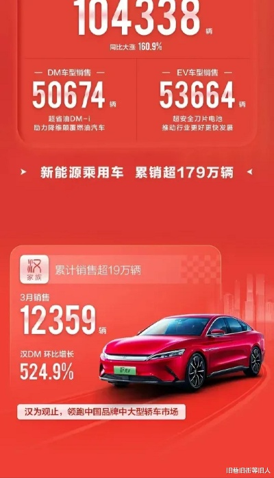 比亚迪汉L/唐L首月销量破万！起售价20.98万元