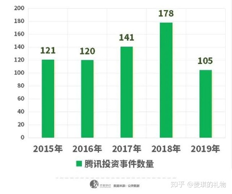 腾讯斥资100亿助力基础科研，每人每年获500万资助