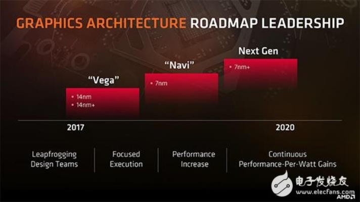 AMD UDNA5架构技术革新：光线追踪性能紧追英伟达