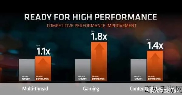 AMD UDNA5架构技术革新：光线追踪性能紧追英伟达