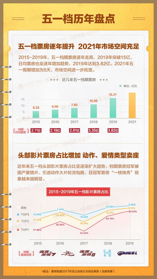 五一档电影豆瓣评分汇总：水饺皇后6.9、雷霆特攻6.8