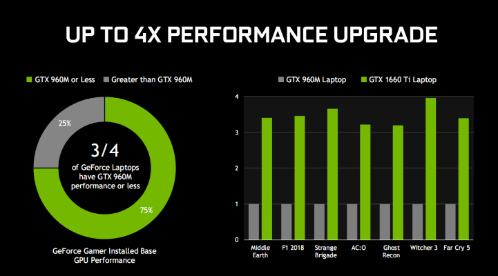 曝5060 Ti 8GB显卡性能受限 多款游戏帧率降幅达9%