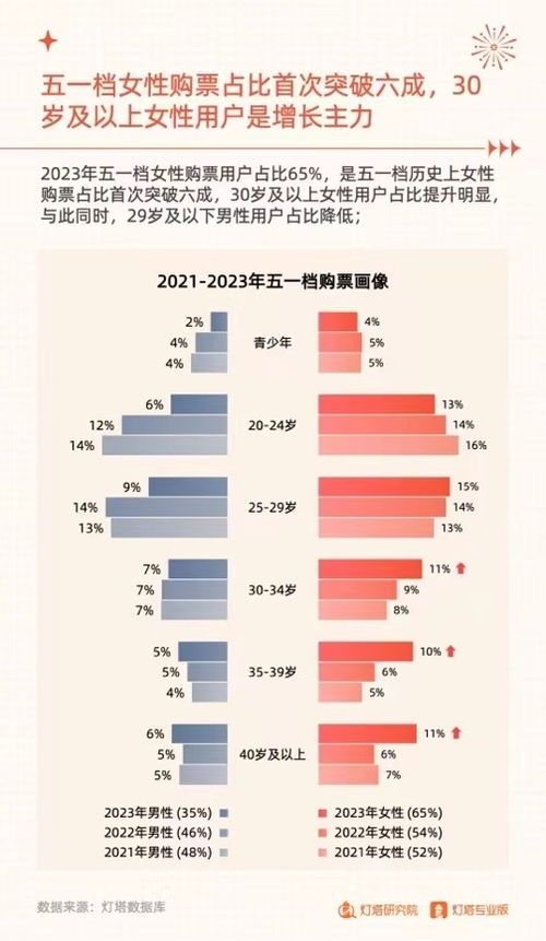 2025五一档总票房破6亿：前三名排名已稳定