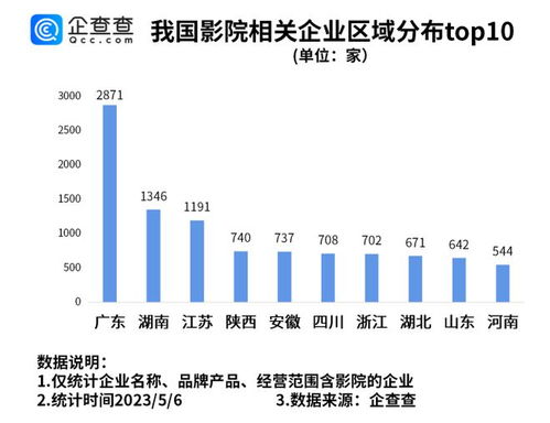 2025五一档总票房破6亿：前三名排名已稳定
