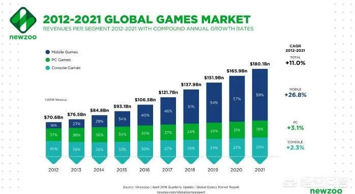 分析师称顶级厂商80美元定价合理：玩家仍会蜂拥购入