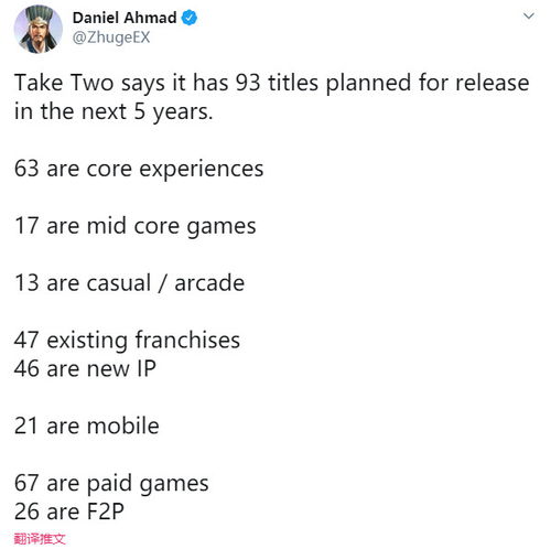 R星母公司财报电话会议即将举行 或有重要信息公布！