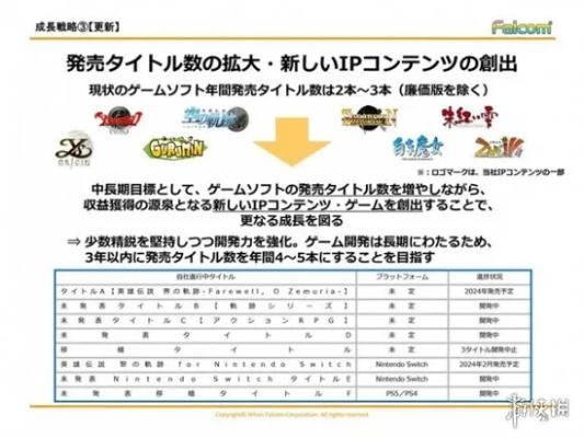 日本游戏成功秘诀：日式核心语义开发