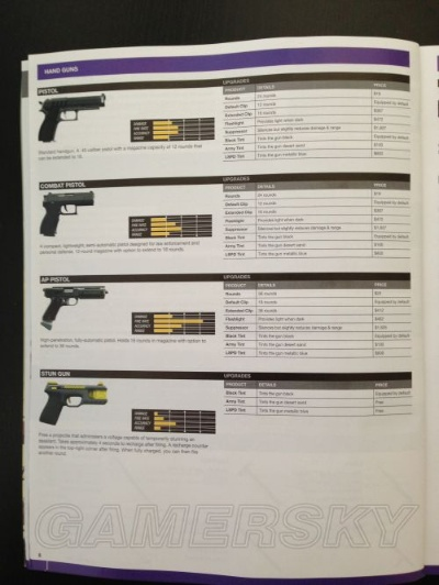 GTA6枪械种类丰富，自由美利坚！