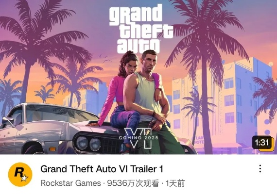 《GTA6》第二支预告播放量破3800万！415万人点赞