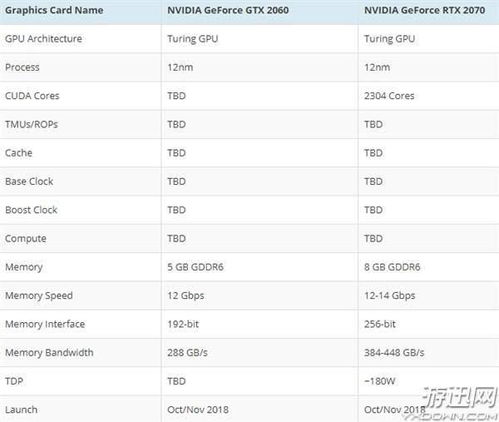 RTX5060 8GB具体上市日期公布！5月20日零时发布