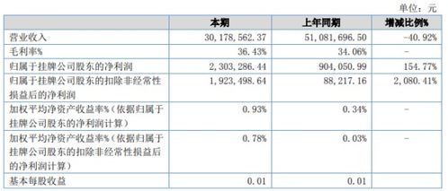《双点博物馆》Fami通评分33分好评