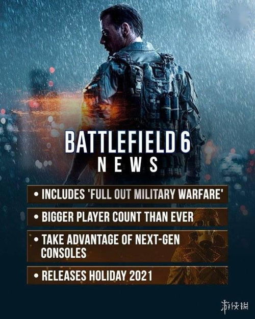 GTA6延期后 EA对《战地》新作的发行前景充满信心