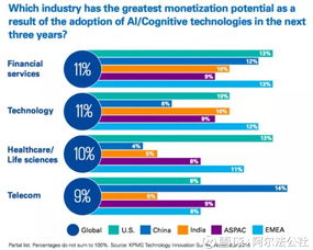 EA大规模裁员引争议 CEO强调“AI驱动未来”