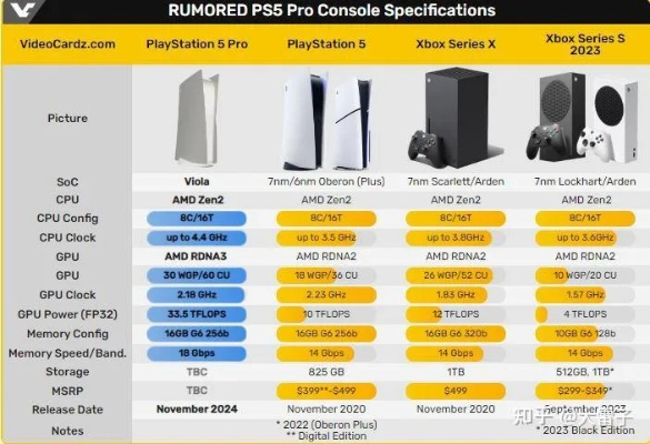 索尼PSS2技术画质升级帧时更短