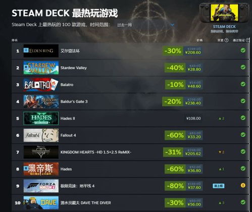 夺宝奇兵：古老之圈Steam Deck验证