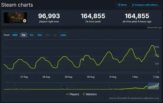 俄罗斯玩家有福了！V社下调Steam美元兑卢布汇率