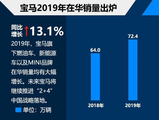 在华销量断崖式下跌！宝马中国市场降幅全球最大