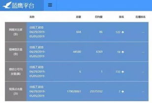 5090显卡提速破解!但18位纯数字密码仍需数百年！