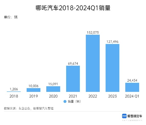 曝丰田计划收购哪吒汽车！加速电动化进程