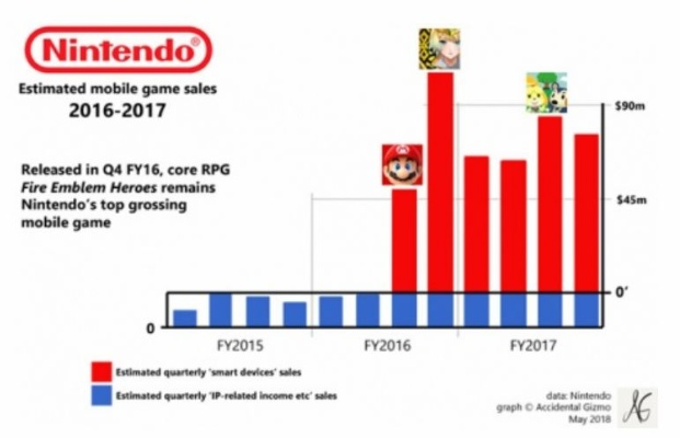 成本压力大！任天堂社长：NS2利润率低于初代NS