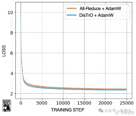 全球闲置算力训个模型 性能媲美R1 老黄天塌了