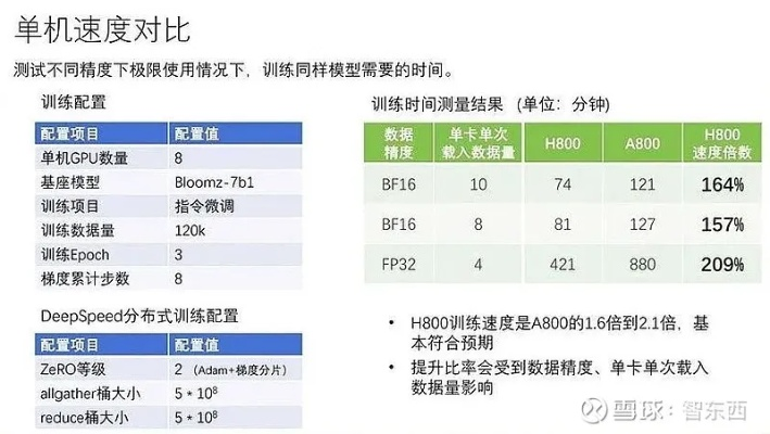 全球闲置算力训个模型 性能媲美R1 老黄天塌了