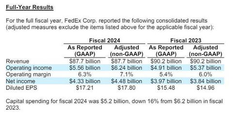 Capcom 2025财年财报：12年利润持续攀升，收入再创新纪录