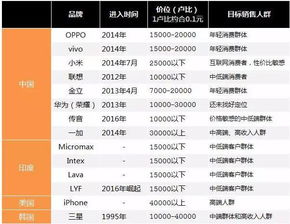 国内电视厂商排名出炉！小米稳居第二 第一为主力品牌