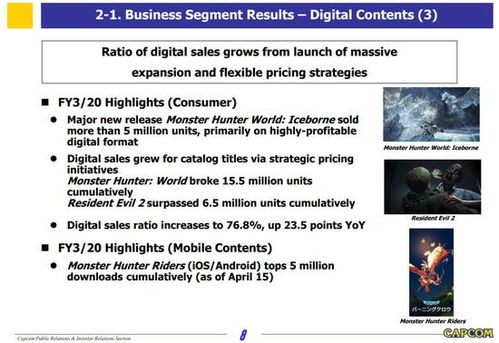 卡普空财报发布，《生化危机》销量夺冠