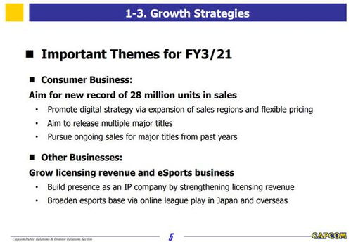 卡普空财报发布，《生化危机》销量夺冠