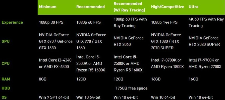 F1 25 4K/8K/全景光追PC配置揭晓