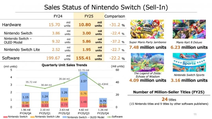任天堂Switch2高定价引销量预期下降