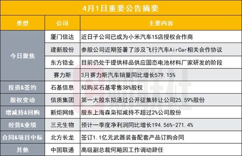 育碧腾讯合作子公司将成立 主导AC/远哭/彩6系列开发
