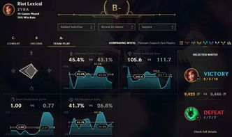 《英雄联盟》WASD键位移动控制即将上线