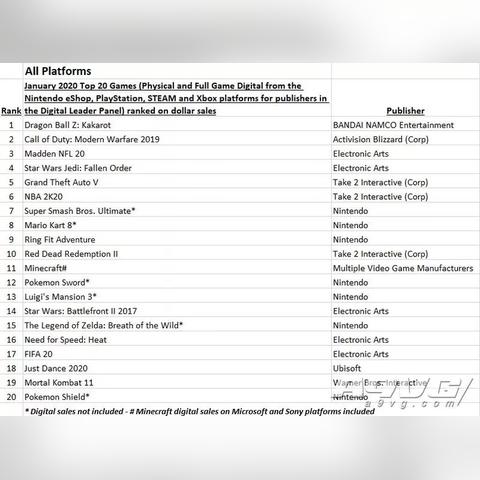 索尼PlayStation新战略：主机销量升级，月活用户为核心盈利关键