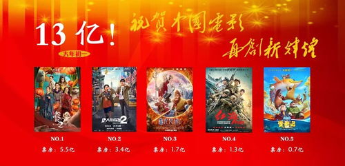 《双影奇境》改编权竞拍报价破百万美元