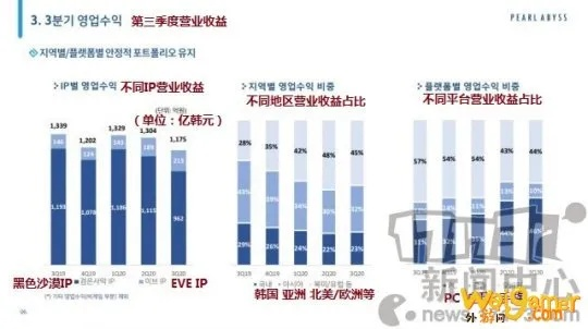 欧洲价格是国区两倍！《剑星》PC版区域定价差异较大