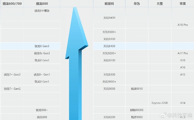 小米玄戒O1跑分：单核3k多核9.2K 压过天玑9400+